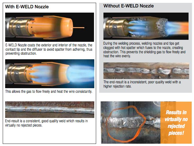 WALTERSURFTECH's tweet photo. Stop scraping splatter! Use #Walter #EWeld Nozzle™ spray.
Nozzles last 8 hrs longer.
---
https://t.co/utUwrcM3UB
https://t.co/ZZ4neQD7zn