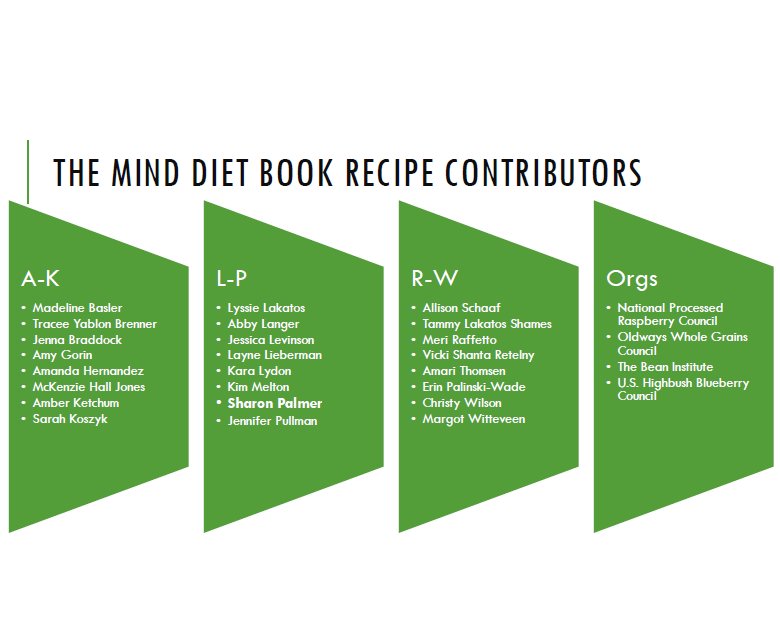 maggiemoonRD's tweet photo. Highlight of my talk at #CANDAC re: #MINDdiet into practice: Thanking awesome #RDNs & healthy food boards for their recipes in book! https://t.co/Rvvjv6jFGd