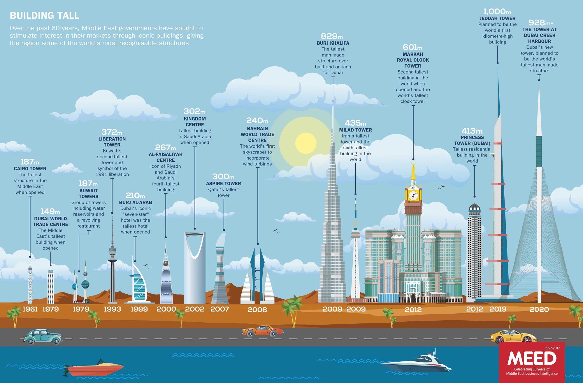 Jeddah Tower 2020 год