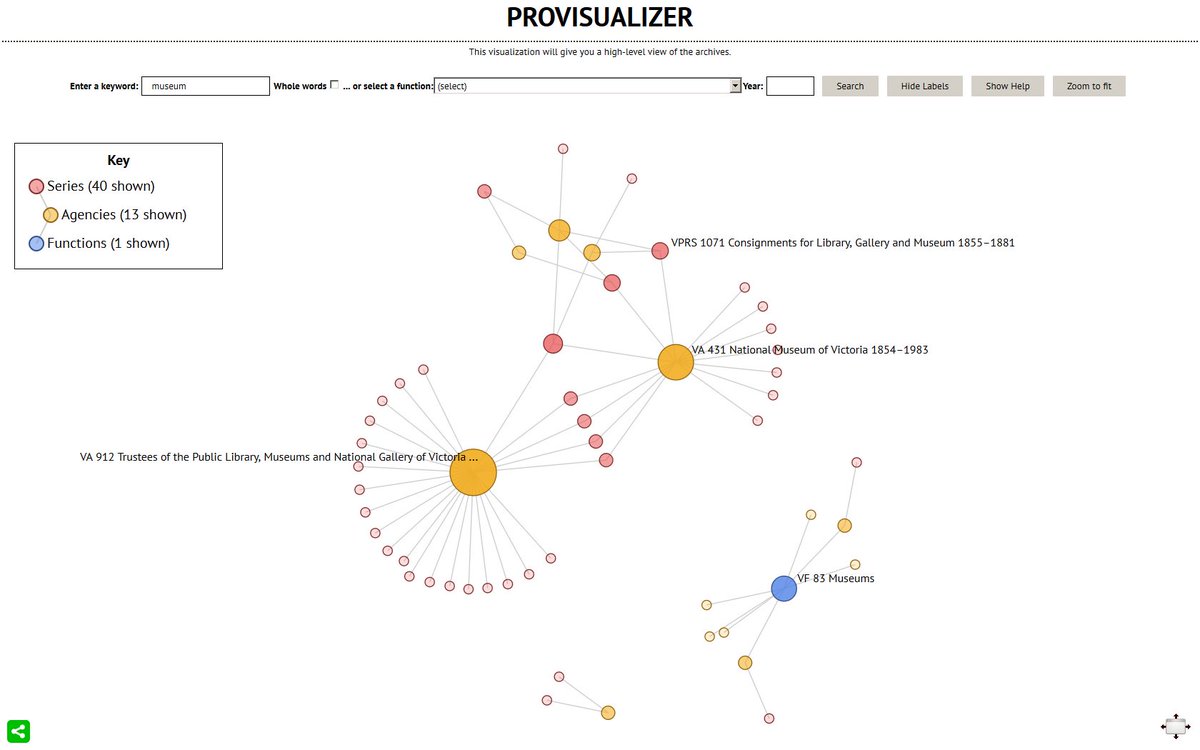 PRO_Vic's tweet image. Massive thanks to @curatorcurious @BarnardJill @PHAVic @melbournemuseum for the opportunity to present on #PROVisualizer last week.