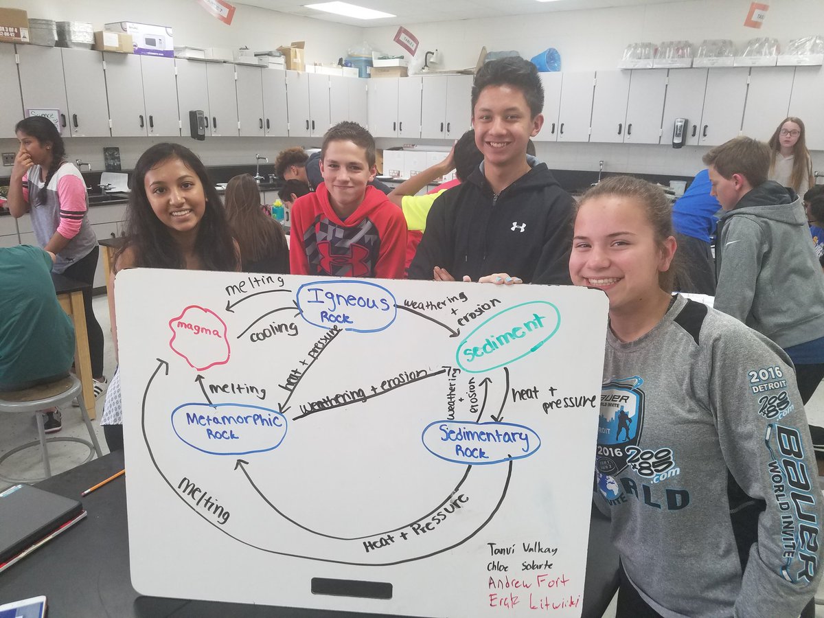 BK3DSci's tweet image. 1st grp of today to take directions &amp;amp; change them to better show their #ScienceProcess! Love it when Ss show #innovation! #IQWST