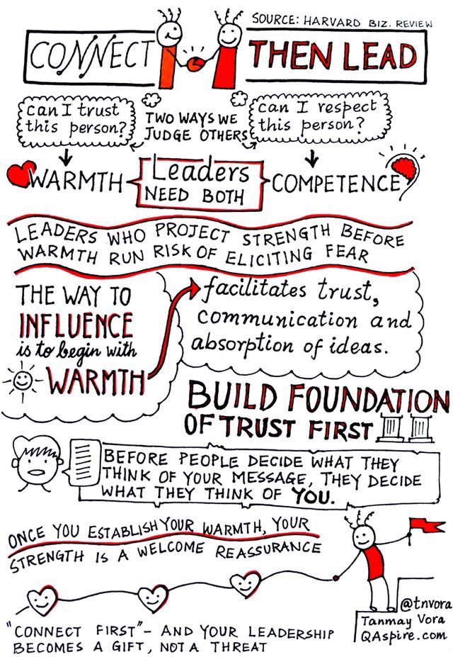 What good leaders need: warmth and competence, influence comes through trust. (TY @tnvora) #leadership #influence