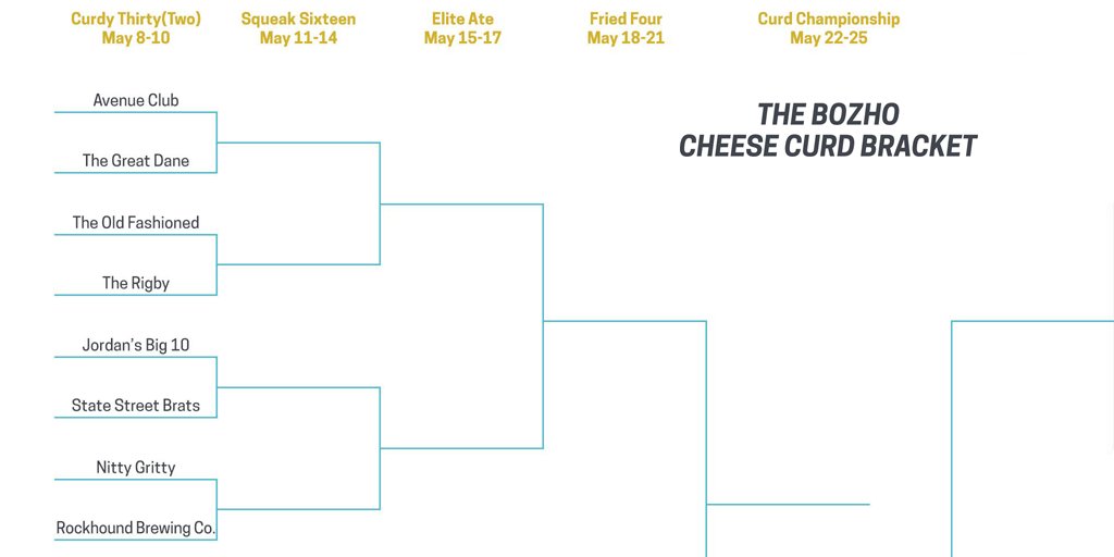 thebozho's tweet photo. Who's it gonna be from the #madcurdbracket's upper left corner? Voting is now open: https://t.co/RjeznisejC https://t.co/1FSuJp3ey7