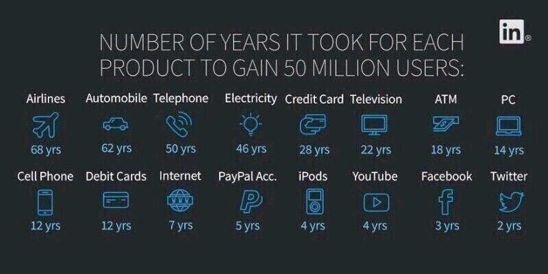 ideas_2_action_'s tweet photo. #Business #50MillionUsers @LinkedIn https://t.co/CxpqMq1fUh