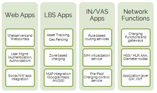 TechInsightGuru's tweet image. Looking for custom-built services hosted by #enterprise or #serviceprovider? @hsccorp can help you execute #NetworkApplication dev projects
