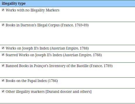 EnlightenmentDH's tweet photo. #FBTEE documents 7 types of illegality for STN books. More to come in future #MPCE datasets #usingFBTEE #bookhistory https://t.co/1Lq5M8Yunn https://t.co/aM2QCowFA1