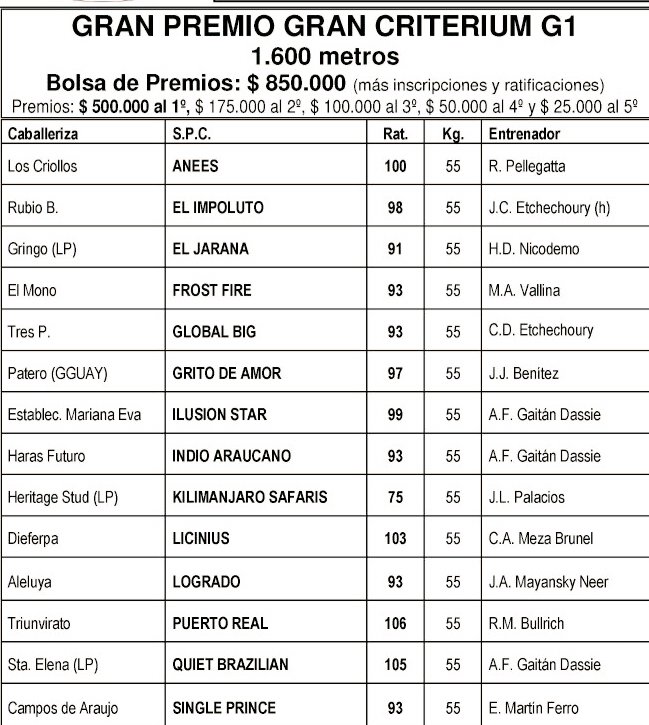 GRAN PREMIO GRAN CRITERIUM (G1) 2017 C_VfW05XcAIXu05