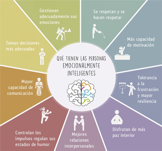 abaenaalba's tweet photo. Que bonito y lo mejor es que todos podemos aprender a ser emocionalmente inteligente :) https://t.co/lk8FsRRyzZ