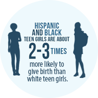 ReadyForLifeNC's tweet photo. From @NCFY: Hispanic and Black teen girls are more likely to give birth. 😟 #PrepTeens #NTPPM #TeenPregnancy https://t.co/NCcMs7x3Ah