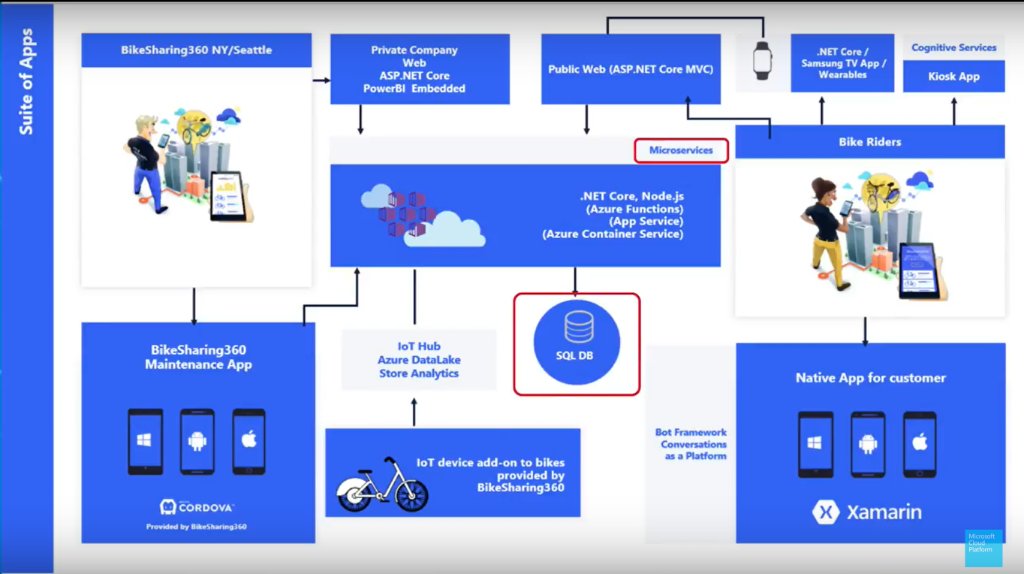 Microsoft Visual Studio Msft Data Amp Session On Demand Developing Applications W Sql Vnext Linux Entity Framework Devops Azure T Co Fmueqr9b5v T Co Yqih2vz4lk