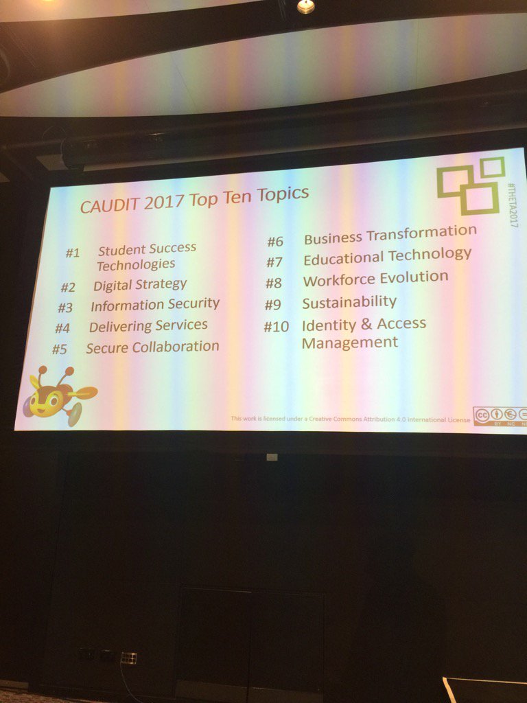 Gaithb's tweet photo. Top 10 #CAUDIT issues for 2017! #THETA2017 https://t.co/mfimTNTV3X