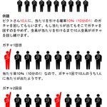 レアキャラ出すには覚悟が必要ｗガチャ回すときの当選率参考画像がこちら!