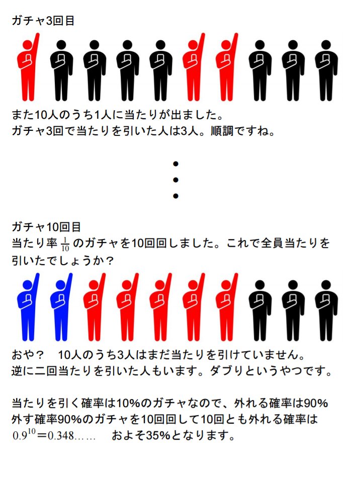 ガチャを回す時の当選率のわかりやすい表と解説が話題に 注意事項に貼るべき 出るまで回せば１００ Togetter