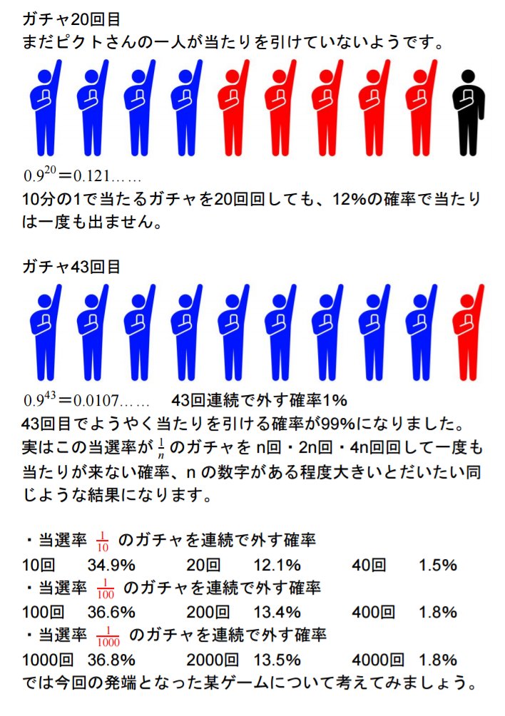 ガチャを回す時の当選率のわかりやすい表と解説が話題に 注意事項に貼るべき 出るまで回せば１００ Togetter