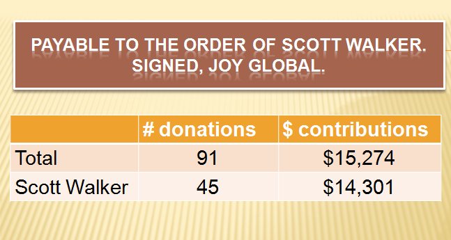 bennel62's tweet photo. #ScottWalker #hopes that #KomatsuMining will be as #generous as #JoyGlobal #campaigncontribution #wiunion https://t.co/8KzhJA6EcO https://t.co/3LowqHsY4U