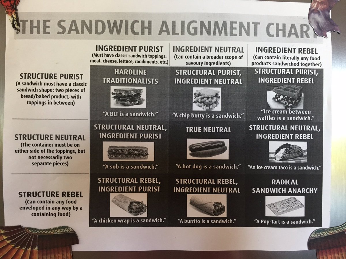 bodyartforms's tweet photo. An evil genius put this on our fridge today, it sparked a debate. What constitutes as a sandwich? #bodyartforms #sandwichgate2017 #BAFteam https://t.co/BhmRJM3097