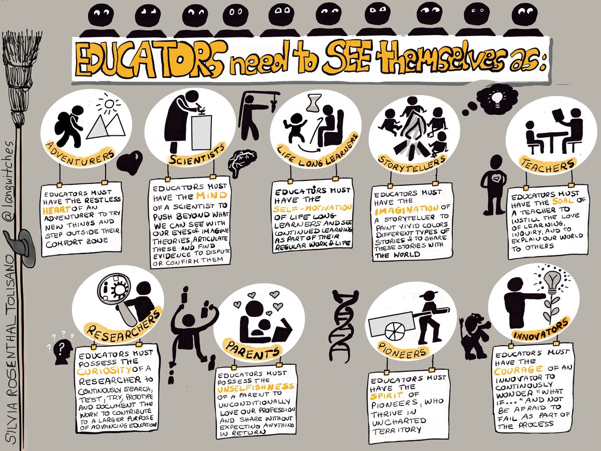 misskyritsis's tweet photo. Educators Need to See Themselves As adventurers innovators pioneers, researchers, life long learners https://t.co/ejkZV1vyrS #TTPlay #edchat https://t.co/E1fhrNXsoi