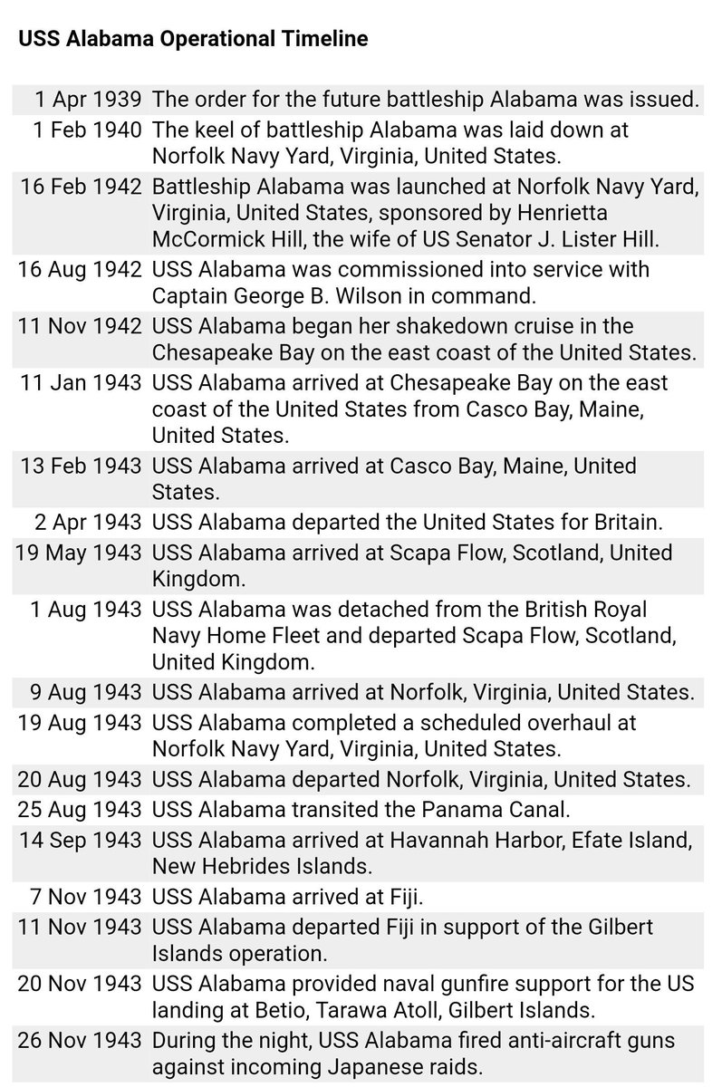 BattleshipAL's tweet photo. #USSAlabama Operational Timeline
   h/t WW2 database https://t.co/cUS7JOr4aB