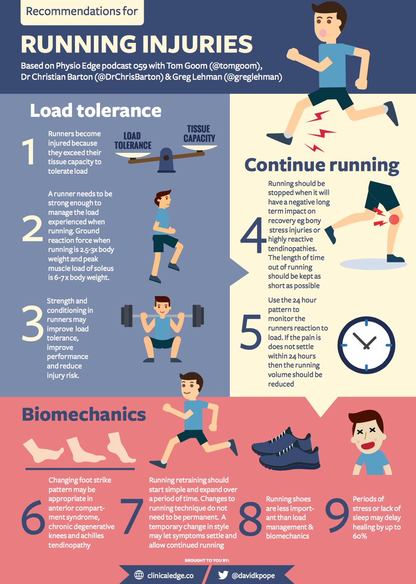Check out this great infographic on running injuries from a Physio Edge Podcast (<a href="/davidkpope/">David Pope 🎤🚵🏼‍♀️</a>) ow.ly/DMxe30byfcV #RunningEducation