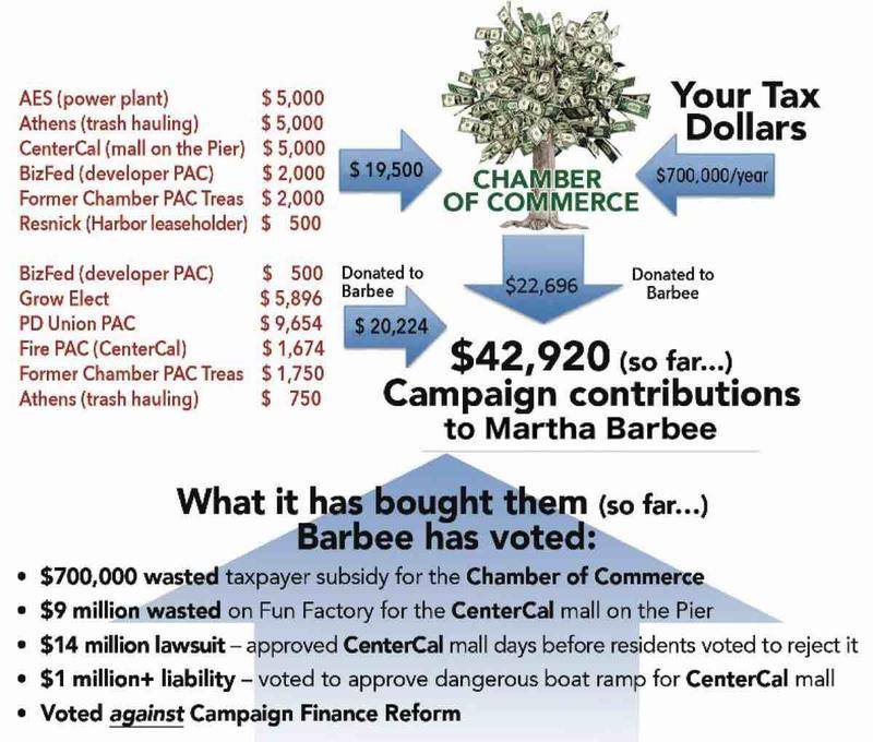 RedondoNils's tweet photo. @BSzeles @RBChamber Perhaps this is the photo that they don't want people to see! https://t.co/Q8f0XxbhIm