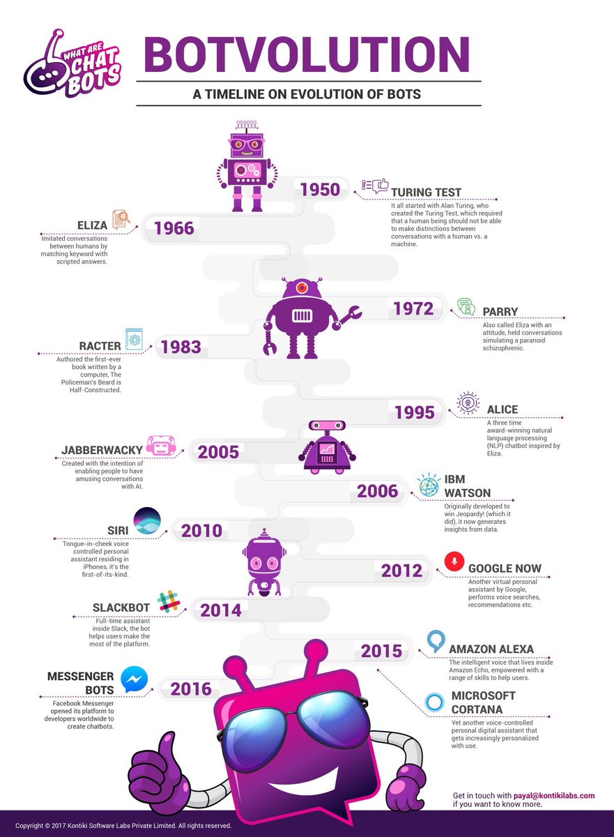 JMealy_KPMG's tweet photo. #Chatbots aren't new. Check out how they have evolved over the years and to now mainstream in this infographic by @kontikilabs #bots #AI https://t.co/0JakbhVDbG