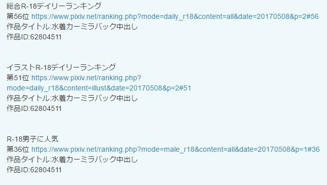 昨日のカーミラの絵なんか色々100位以内にランクインしました これがFateGoパワーすか((((;゜Д゜))))ガクガクブルブル 