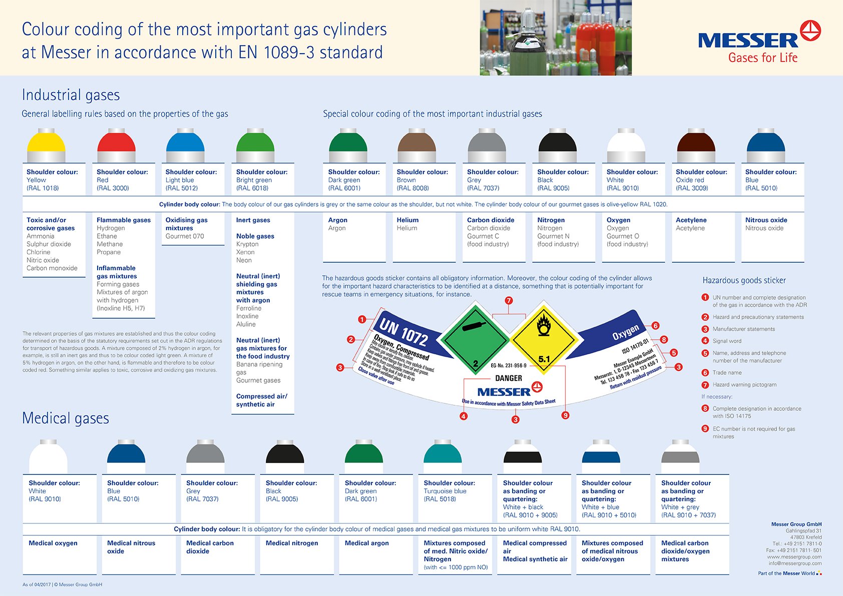 Gasoline Color Codes