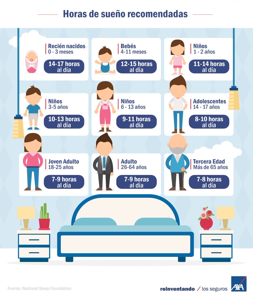 Las horas que debes dormir según tu edad