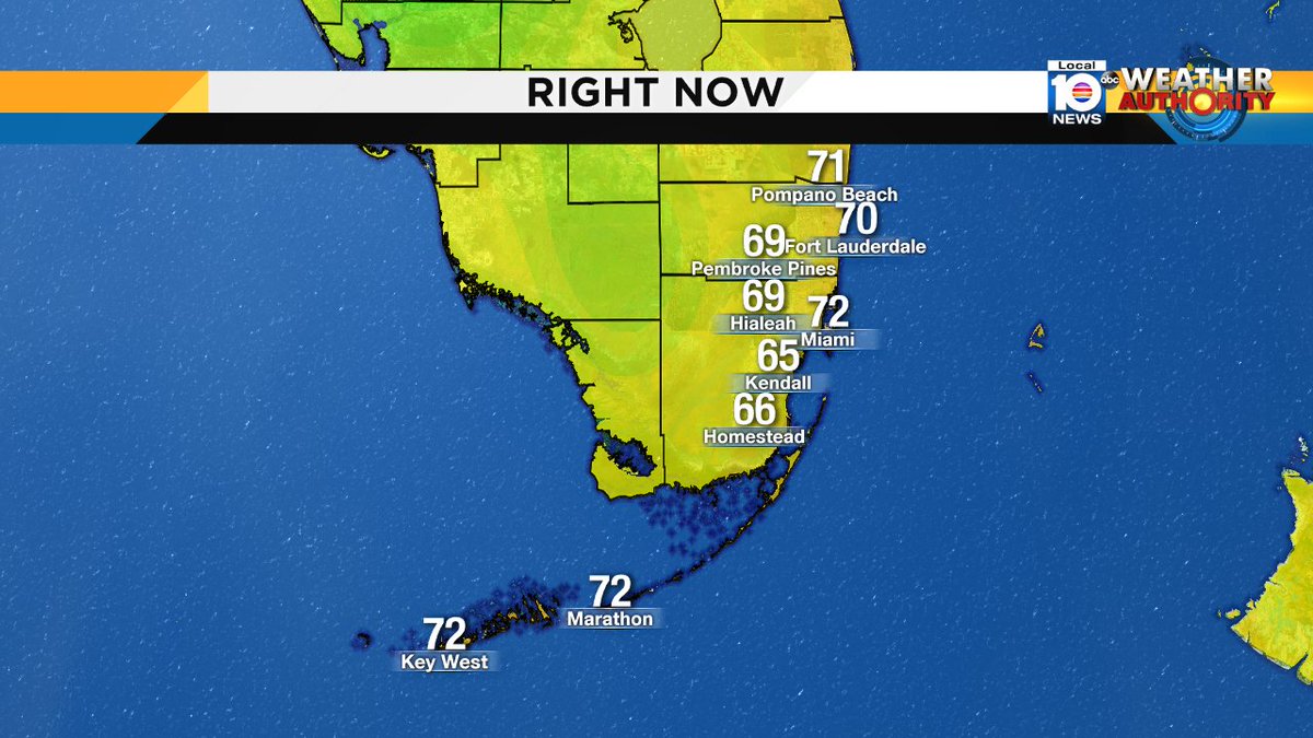 Your Tuesday is starting off nice and mild. Temperatures are warmer then yesterday morning. Watch Local10. https://t.co/XBM669RSUV