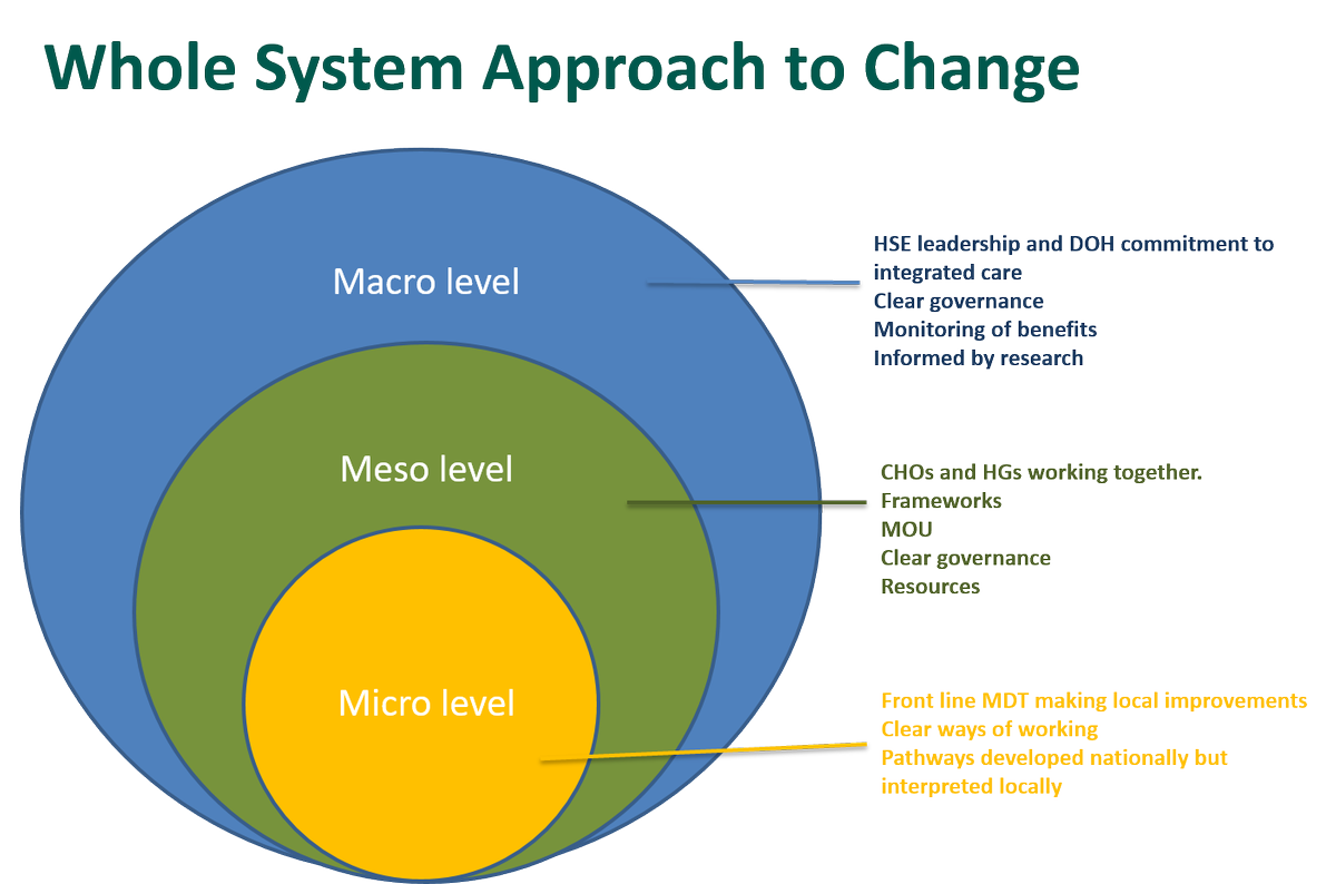 micro meso and macro levels micro meso and macro levels