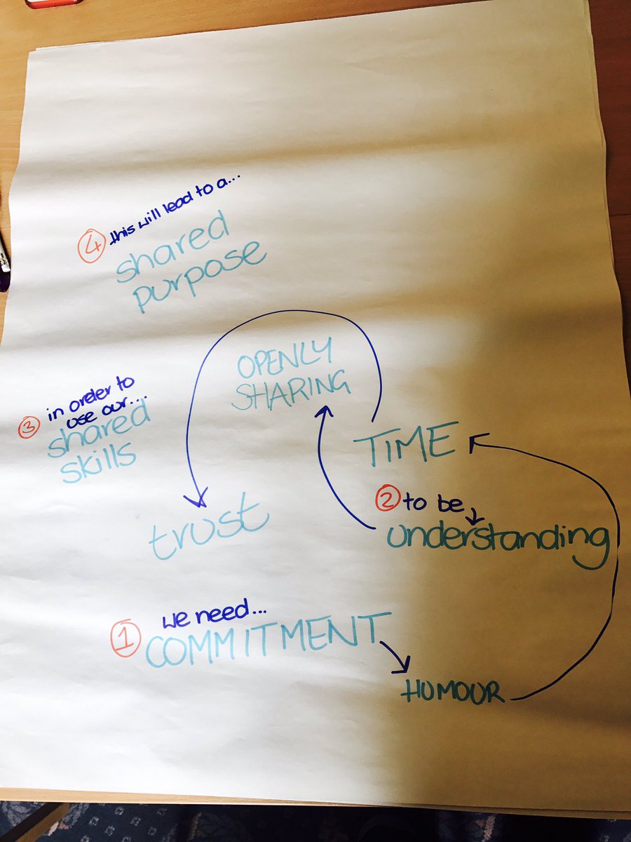 For a collaborative system we need... #warringtonleads #iheartwva