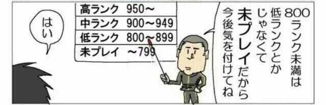 くらってぃ 最新のランク分布図 701以上の方が1 ほどなので 約99 の方は未プレイのようですw パズドラ パズドラーと繋がりたい パズドラ王子