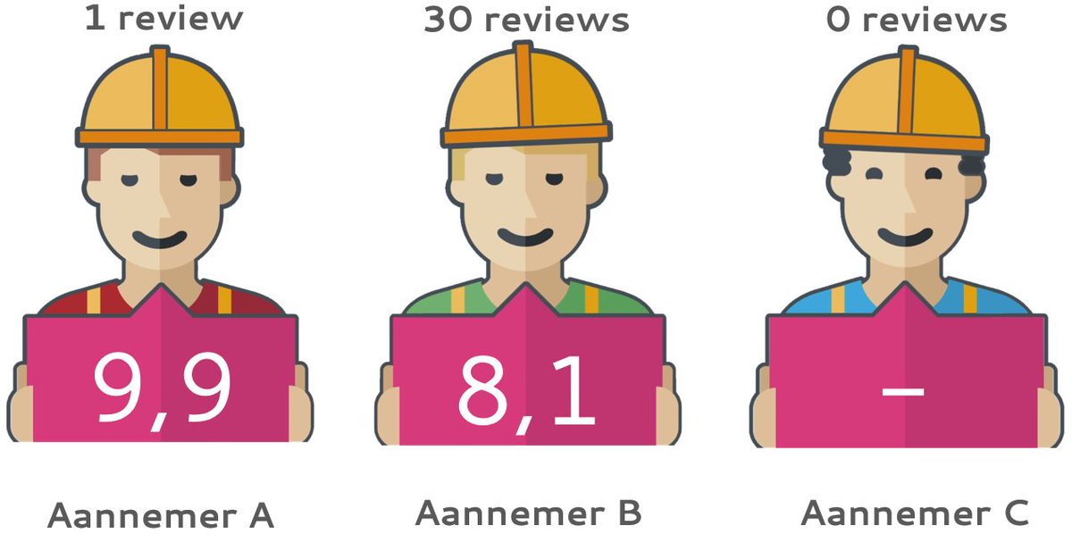 Heb je altijd al een Bouwnu Bouwhek Banner #BBB willen hebben? Als je mee doet met de @dagvandebouw gratis te bestellen bij #Bouwnu