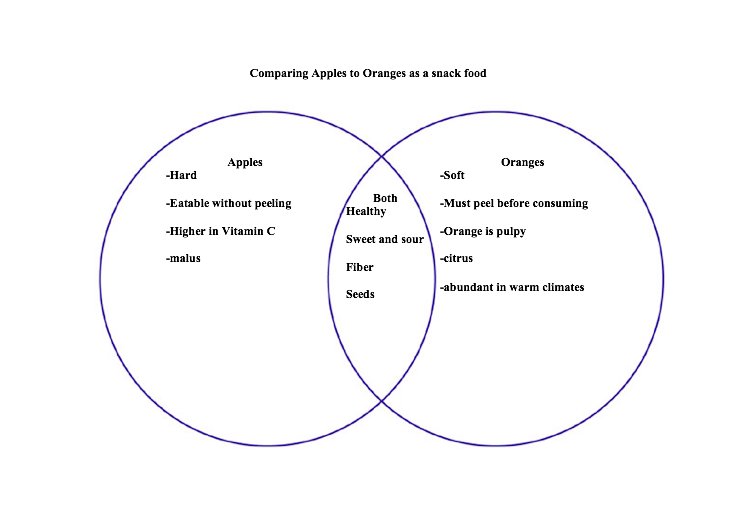 librarian0007's tweet photo. Let's compare apples to oranges at #psstech @kristalbjohnson @jj_jimeno @maiFluffy @ligayadelosreye @lcabrera_45 @mjanevillagomez https://t.co/GOyHgBrFUO
