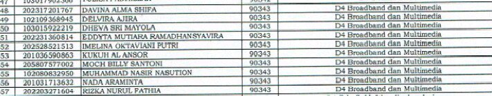 [Congratulation to  Everyone How Have Been Accepted in Broadband Multimedia 2017]

Jgn lupa Validasi Data pd :
Selasa,16Mei2017(08.00-16.00)