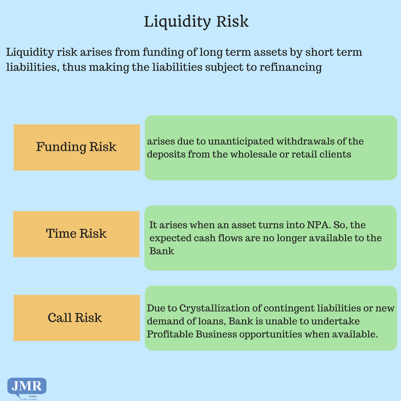 JMR_Learning's tweet photo. What is Liquidity Risk? https://t.co/bLtPMHNYYV https://t.co/UnklFwv87N