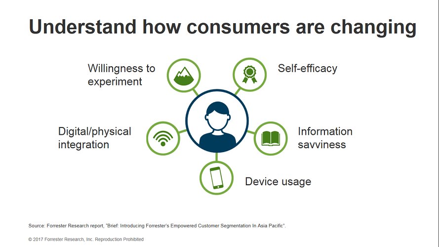 Your startup company should understand how customers are changing and how this impacts your empowerment strategies. 