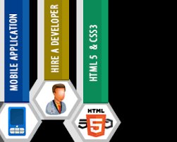 Hire #mobile #app developers to build a custom app goo.gl/JSW2wE. Increase top line revenues through online customers.