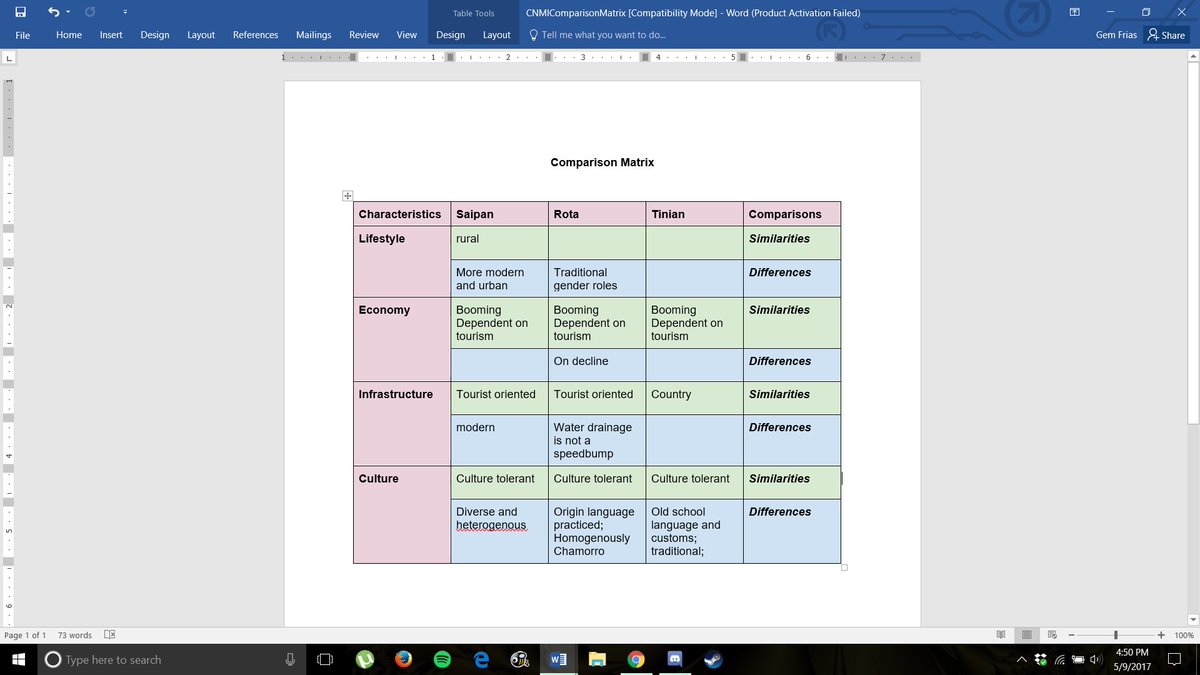 friascgem's tweet photo. @1NahAtaliG @audrey4edu Grid based comparison for Saipan, Tinian and Rota #psstech https://t.co/Q7jha8ObVO