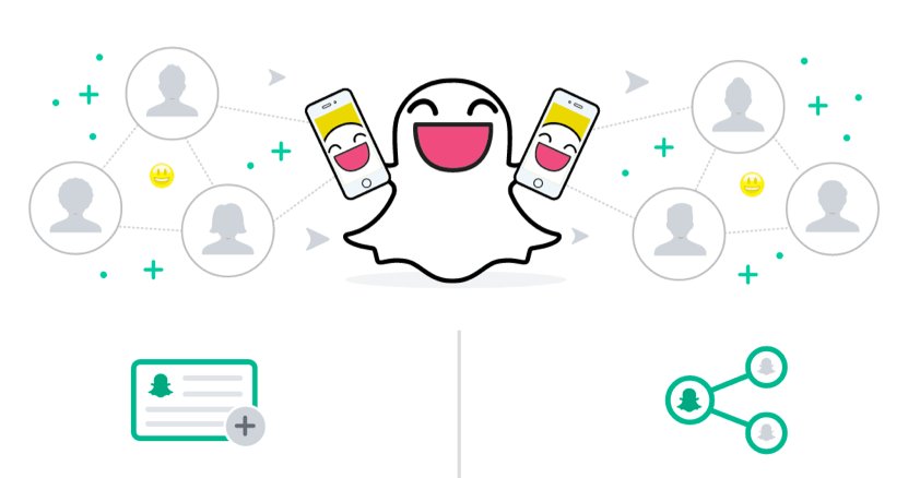 Snapchat va lancer des outils de création et gestion publicitaires en France. siecledigital.fr/2017/05/09/sna…