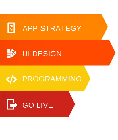 Find &amp; #hire professional Game Programmers &amp; Developers. goo.gl/6gfmCx