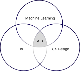 Oosterbaan's tweet photo. #Design for a future without choice; #Anticipatory Design is an upcoming design pattern (field of #predictive #UX) https://t.co/CkqE5u9Zmq https://t.co/poD7009cLm
