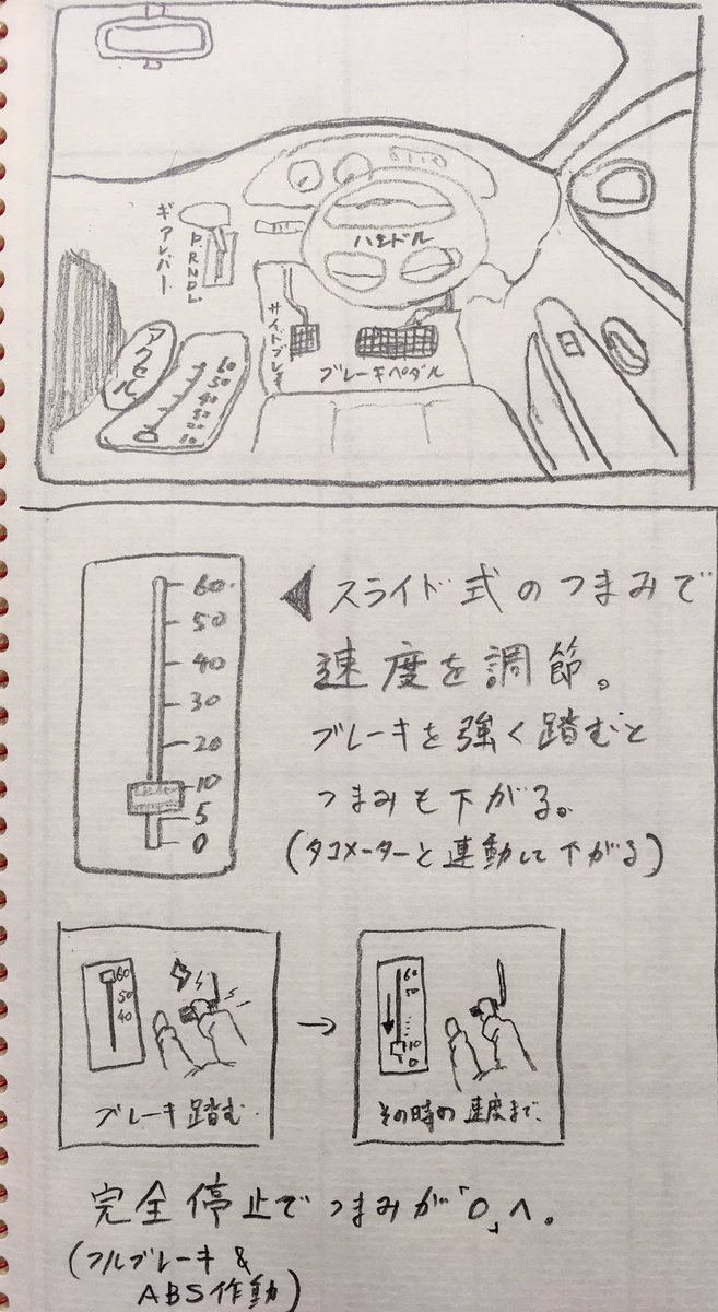 車のアクセルとブレーキ踏み間違えが多いらしいので、安全(そうな)車考えたよー(^o^)ノ 