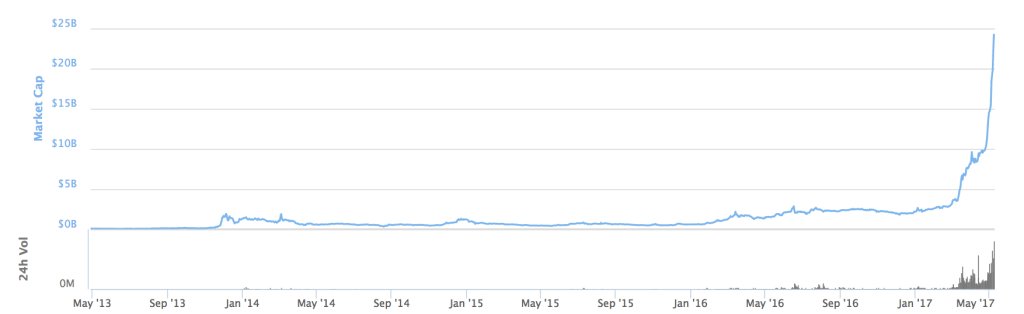 CoinNomics tweet picture