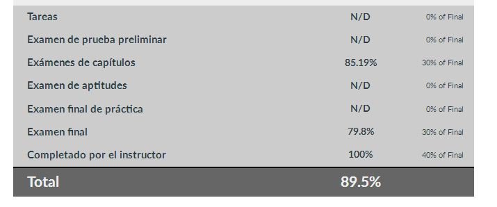 capel_moises's tweet photo. CCNA1 terminado ahora a completar el CCNA2 #CCNA1 #CCNA #ASIR @cisco_spain https://t.co/XchSTkLo5U