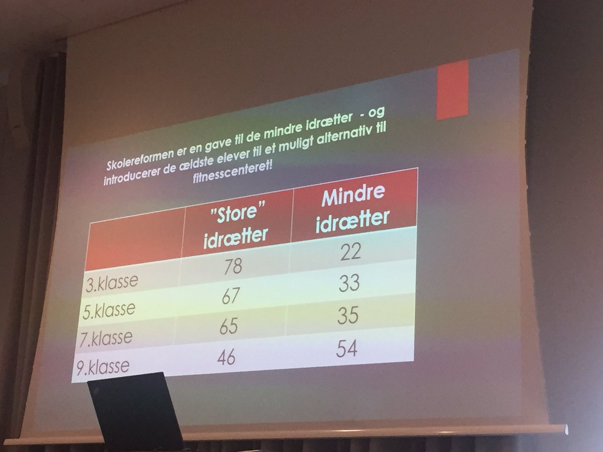 Ida_Hagemann's tweet photo. "Skolereform er en gave til mindre idrætter", siger Søren Østergaard, leder af Center for Ungdomsstudier #KLkultur17 https://t.co/Mxo7OBOmmn