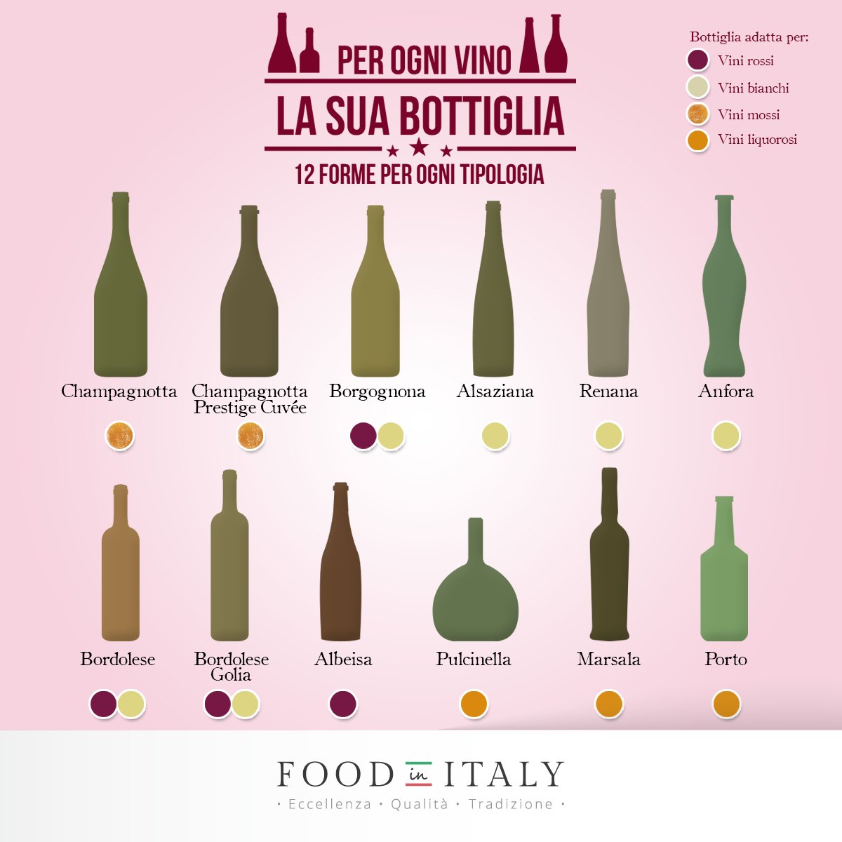 Per ogni #vino la sua bottiglia!
#winelover #wine #italianwine #vinoitaliano #wineoclock