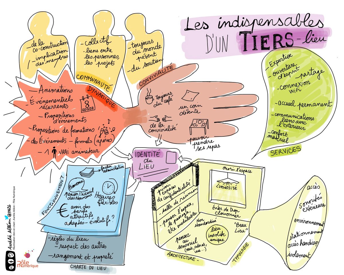 Tiers-Lieux de la Drôme - collaborer autrement !! tweet media