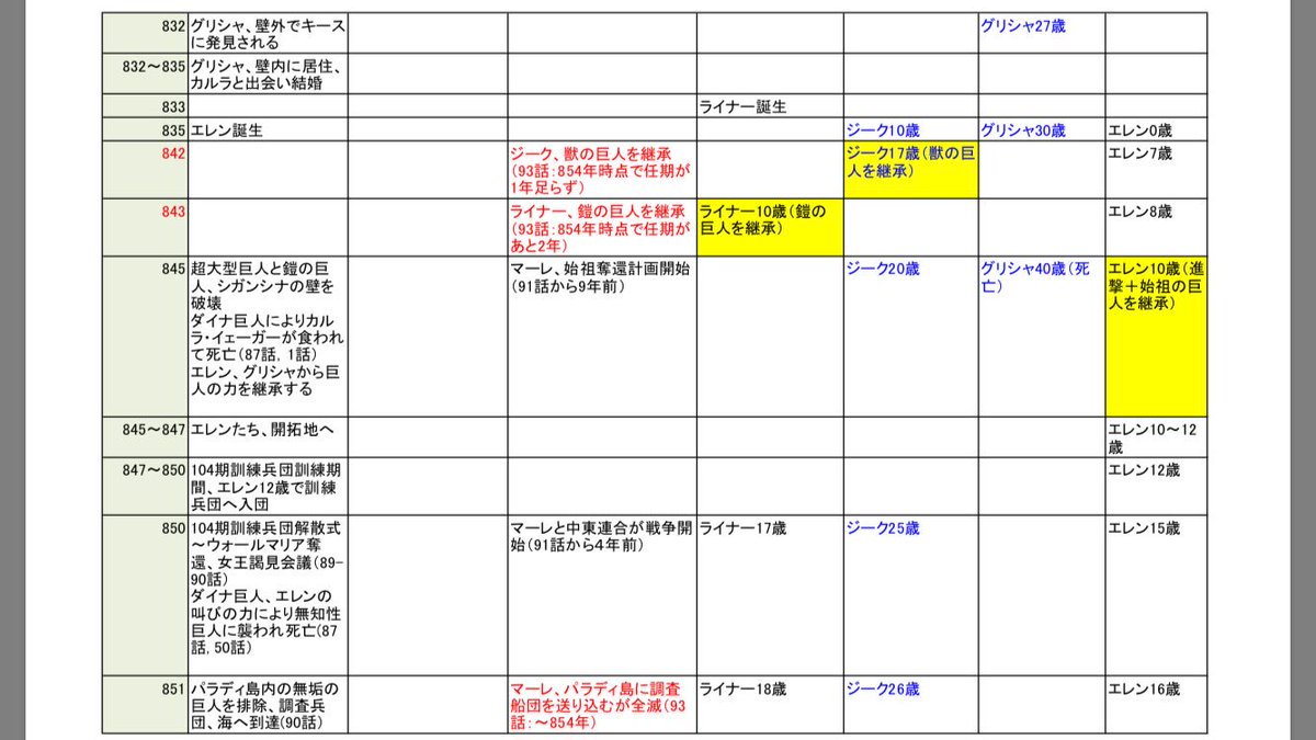 進撃年表 بحث في تويتر 進撃年表 بحث في تويتر