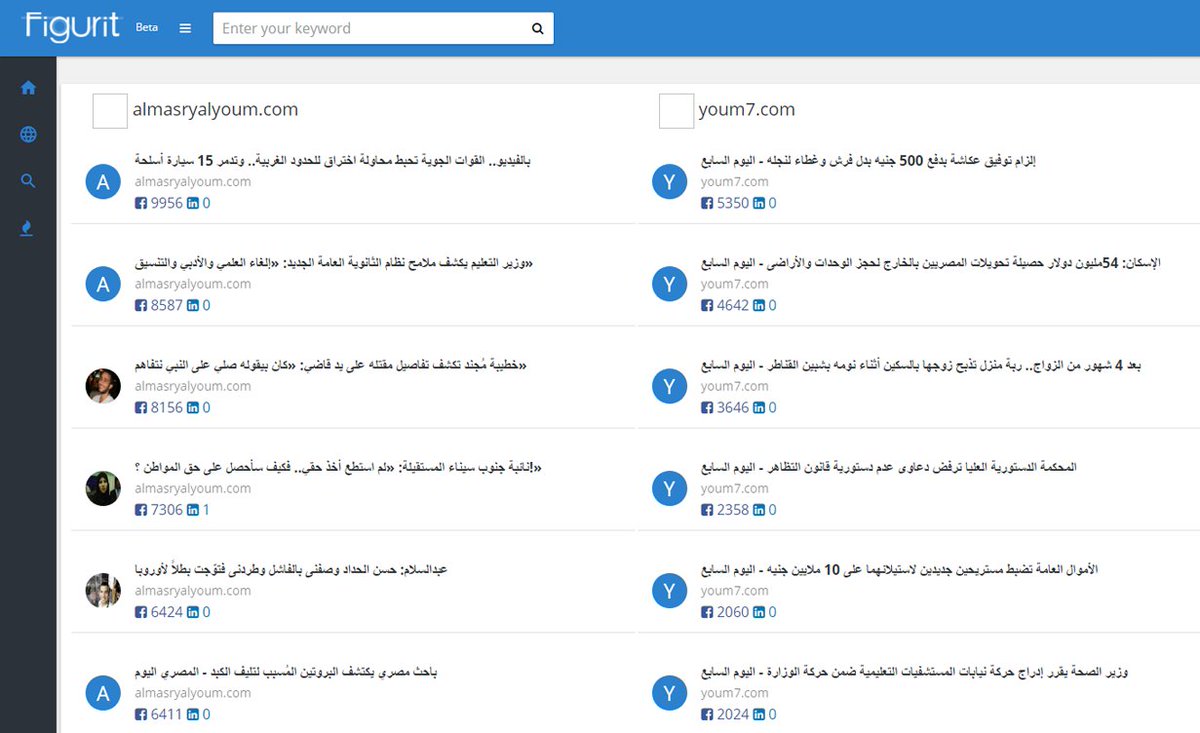 GoFigurit's tweet photo. Competitor Analysis for @AlMasryAlYoum and @youm7 
More on https://t.co/pYVUz2iWSH 
#newsroom #ContentDiscovery
#egypt https://t.co/E7zqGf2mo1